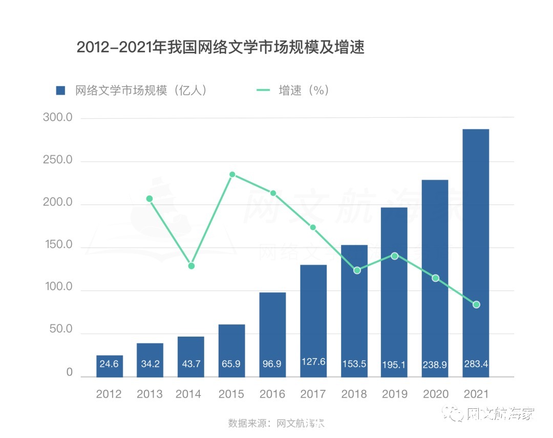 2021网文出海操作手日记 ? 寻找正确姿势