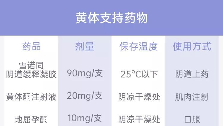 试管|教你几个试管药物保存的小妙招