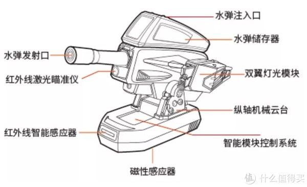 主义|大孩子小朋友都爱的BRAVOKIDS爆风主义遥控机甲还可编程对战？