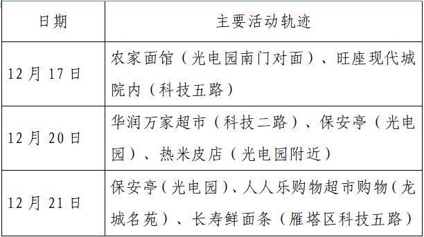 确诊|揪心！西安2天新增305例确诊：115例系经核酸筛查发现！云南一学生确认核酸阳性