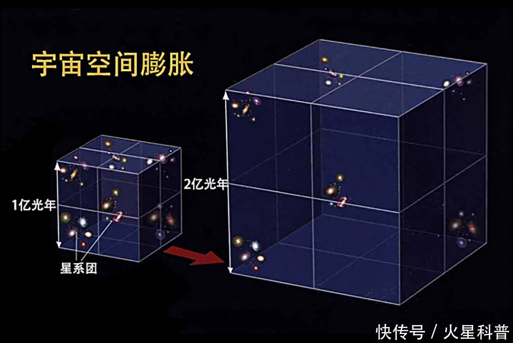 星系 249亿光年外发现不该有的星系，天文学家：早出现26亿年