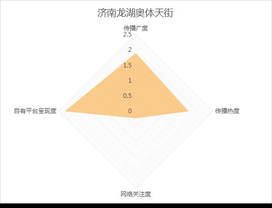 全网|10月《济南城市商业热力榜》发布！这些商场成国庆档热门打卡地