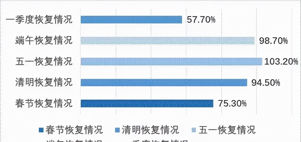 景区|“互联网+旅游”时代，智慧景区解决方案，助景区翻倍式盈利