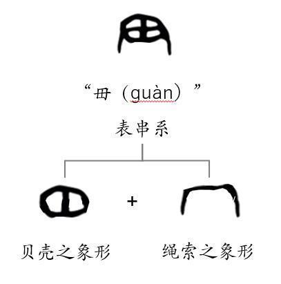 礼节|越原始，越深刻 – 重新理解汉字本义 │ “实”事求是