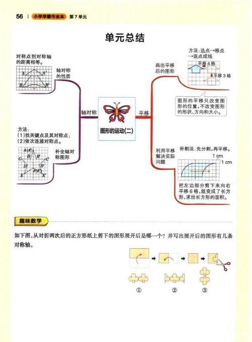 学霸笔记第二弹，四年级下册数学全册8单元知识梳理，复习必备