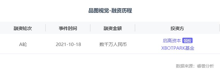 大数据|融资丨AOI设备商「品图视觉」完成A轮融资，启高资本领投