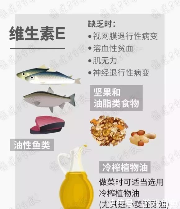 福建卫生报|你身体里缺啥维生素，怎么补？这张“食补图”说得清清楚楚！