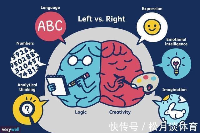 研究人员|哈佛研究:孩子大脑发育最佳方法不是阅读,有一点被很多家长忽略