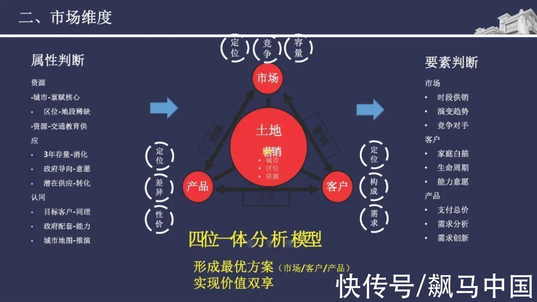 经验|碧桂园精准投资拓展拿地经验分享