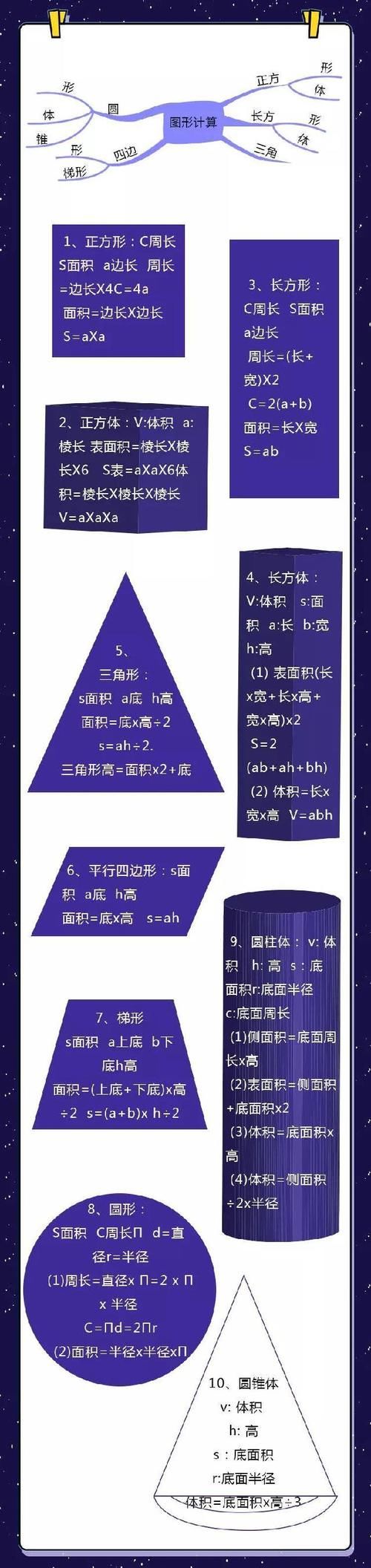 小学１-６年级数学思维导图，复习重点一目了然！