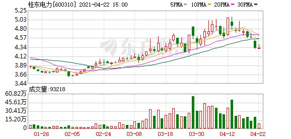 桂东电力:监事兰旻辞职