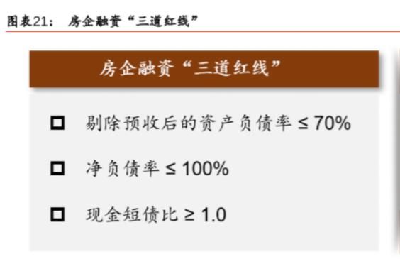 现金流|买地金额不超过年度销售额 40%，30 多家房企已“踩线”，拿地受限吗？