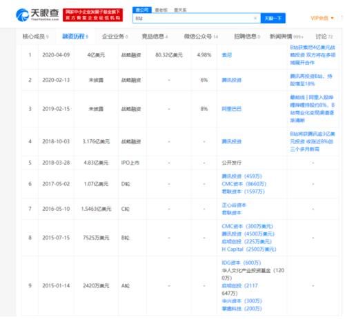 深耕|深耕内容创作的B站，在变现上仍需改变