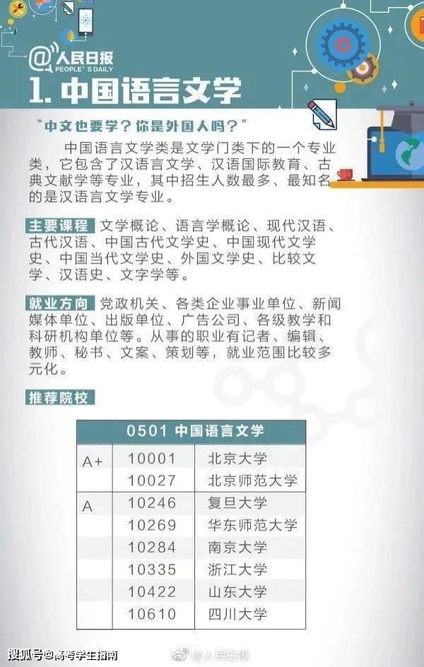 最全|2021高考最全大学专业选择指南！考生和家长是时候做准备了