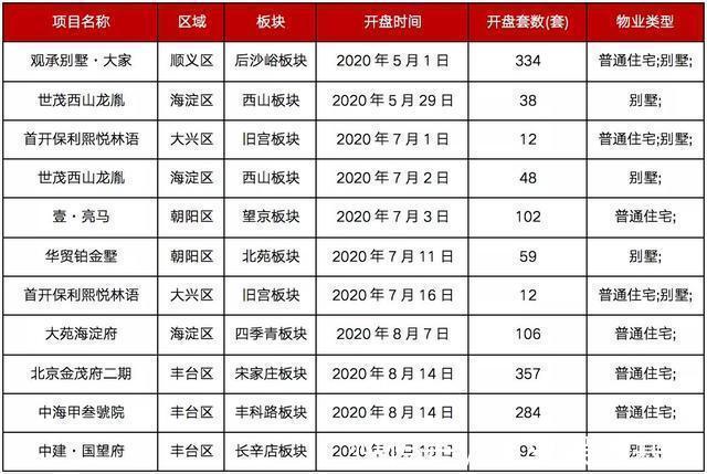 房地产|二手房争相降价抛售，新房供应激增！刚需买房的好时机？