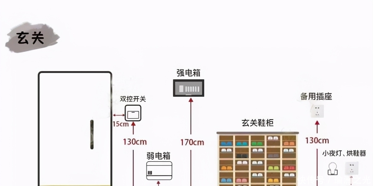 开关|50岁老电工良心总结：新房装修开关插座黄金定律！照装不出错！