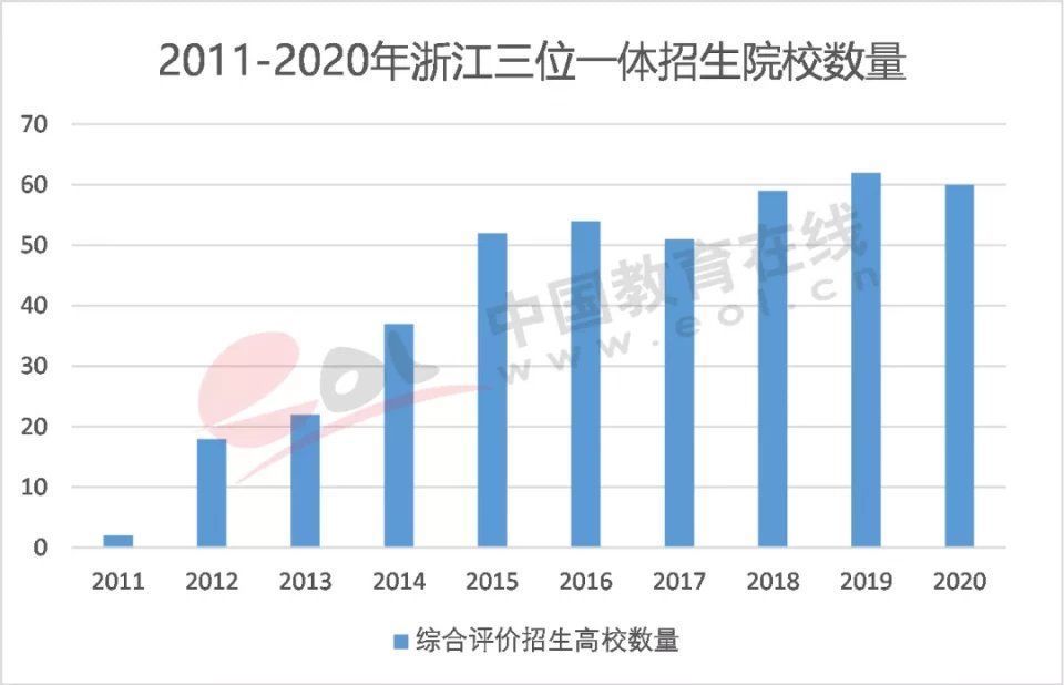 调查报告|2021高招调查报告：高考改革进入规模化时代