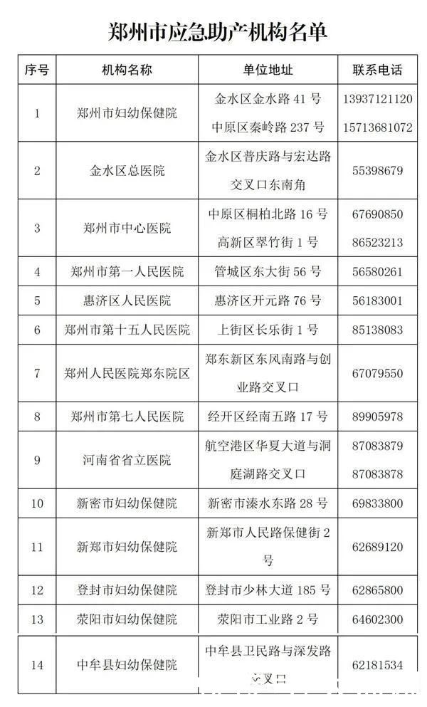 新冠肺炎|郑州市卫生健康委紧急发布公告:启用应急助产机构