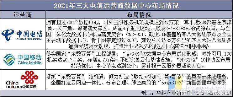 怎么可以错过(数据中心行业分析)数据中心市场占有率,数据中心行业发展现状,全社会数据量激增,推动行业持续高速发展, 怎么可以错过(数据中心行业分析)数据中心市场占有率,数据中心行业发展现状,全社会数据量激增,推动行业持续高速发展,