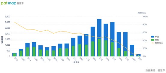 Surf传微软发Surface手机了，三万多件专利几乎都是发明专利