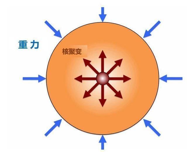 太阳辐射 太阳表面接近6000度，地球都晒热了，为何太空却接近绝对零度