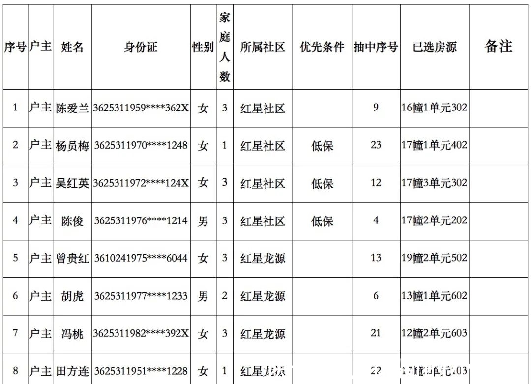 中签|今天21户中签！公租房中签人员名单公示