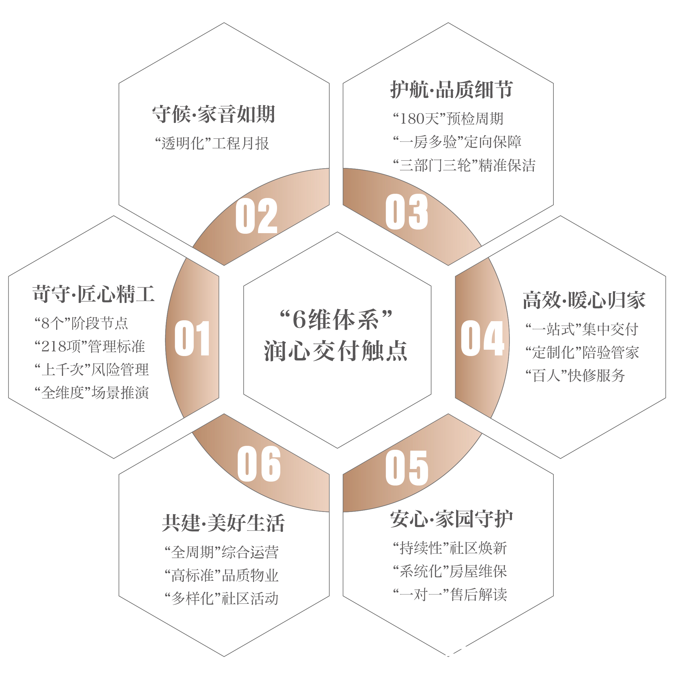 华润置地|润心交付美好共赴,华润青岛品质交付2.0时代启幕