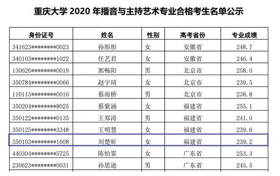 福建省|美女艺术生，复读冲击“985”，文化专业均过线，却被拒绝录取