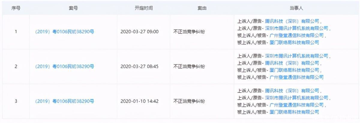 微信|微信被薅1个亿羊毛 腾讯起诉“ok微信管家”索赔1000万