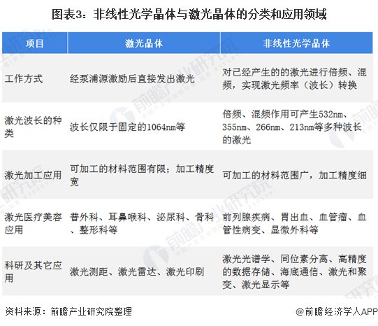 原材料|2021年中国超快激光行业产业链现状及应用市场需求分析 航空航天领域应用不断发展