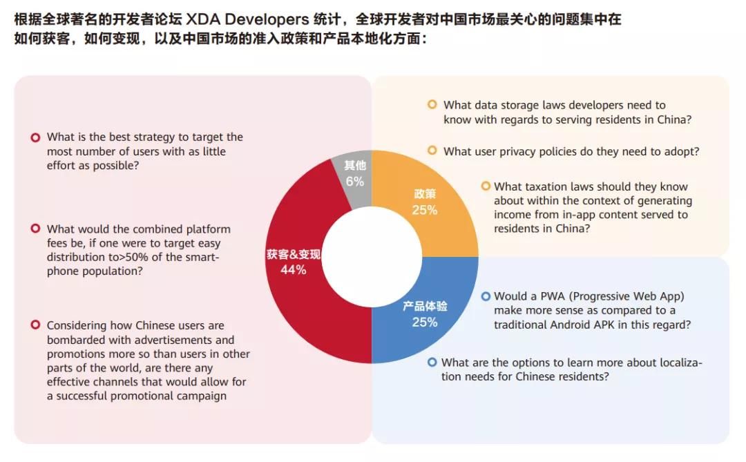 用户|海外应用“撬动”中国市场，HMS生态可能是一个支点