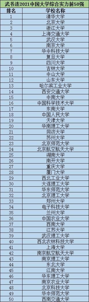 又一份国内大学榜单出炉，前十格局“大变”，苏大非985头名