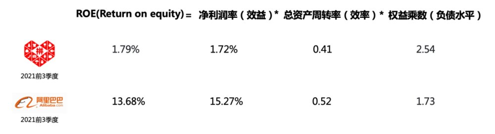 拼多多|互联网人穿越周期的“新框架”