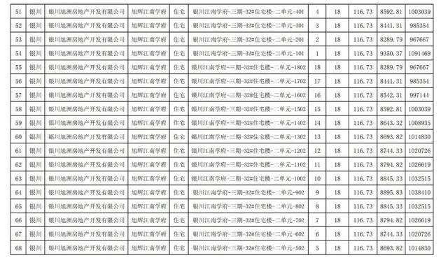 房价|关注｜银川住建局发布消息，银川市650套商品房价公示