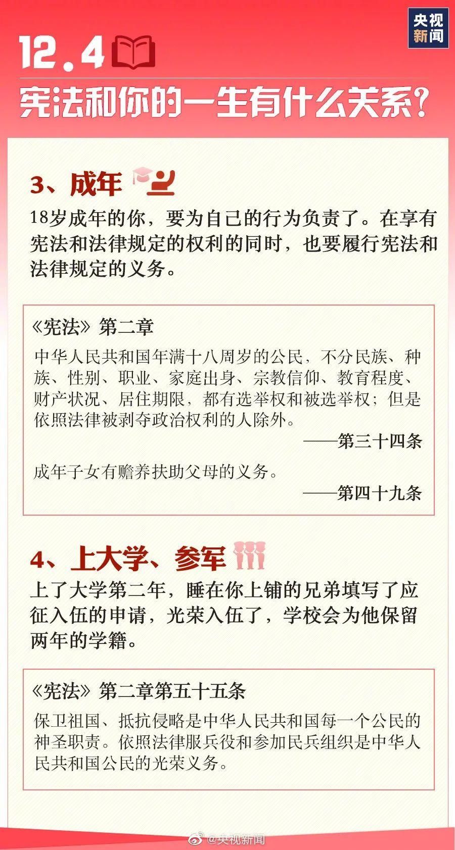  宣传周|【宪法宣传周】从出生到退休，宪法陪伴你一生