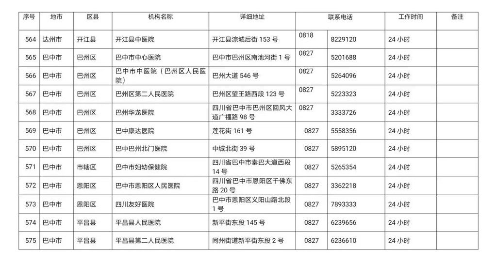 川观|最新！四川省新冠病毒核酸检测医疗机构名单公布