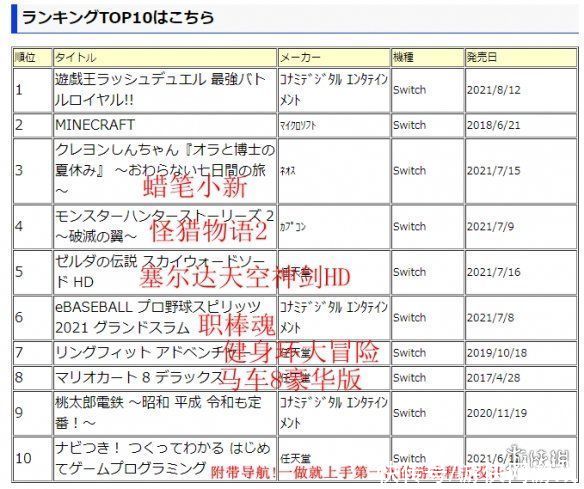 ps5|日本游戏连锁巨头GEO销售排行 Switch游戏霸榜