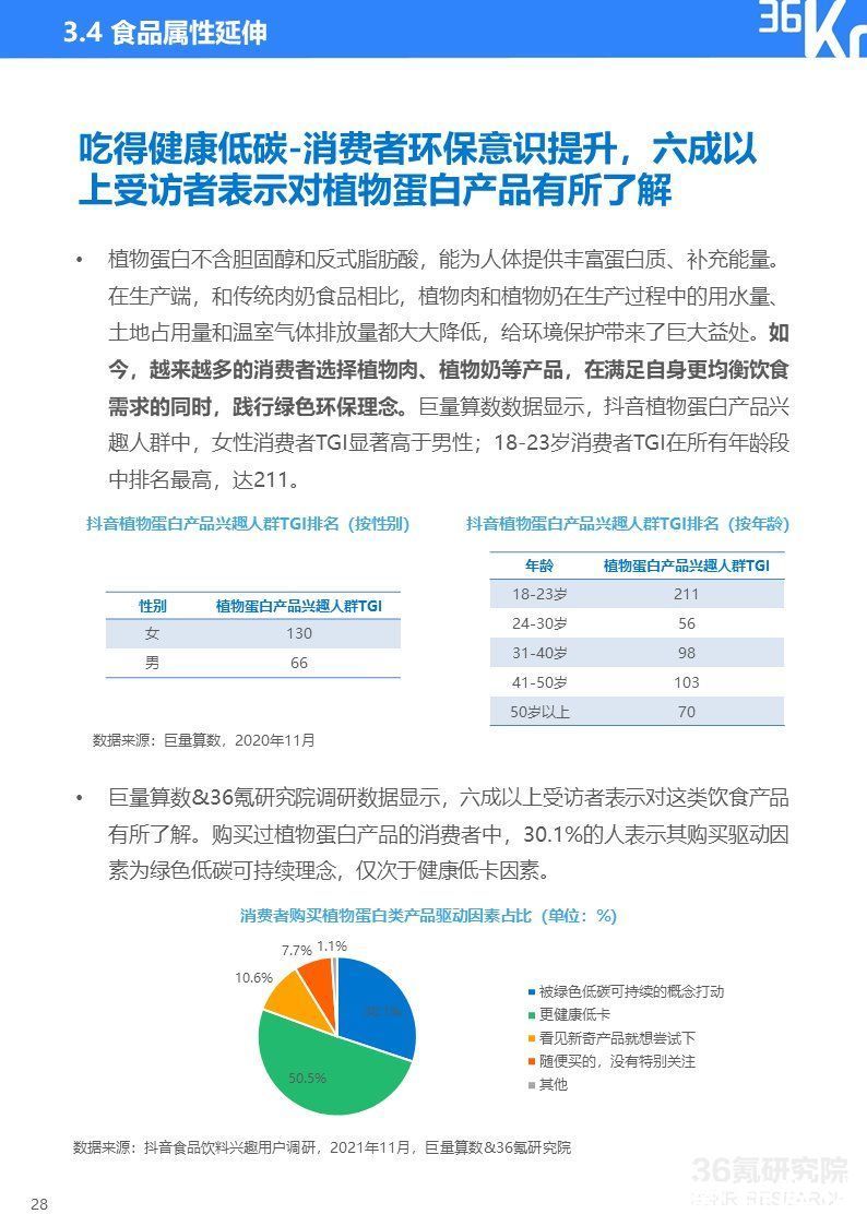 2021中国新锐品牌发展研究-食品饮料报告|36氪研究院 | 36氪研究院