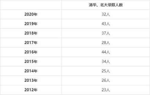 一所贫困县城的中学，凭什么得到清华北大的青睐？