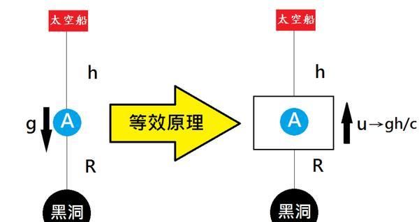 一口气搞懂暗能量的前世今生