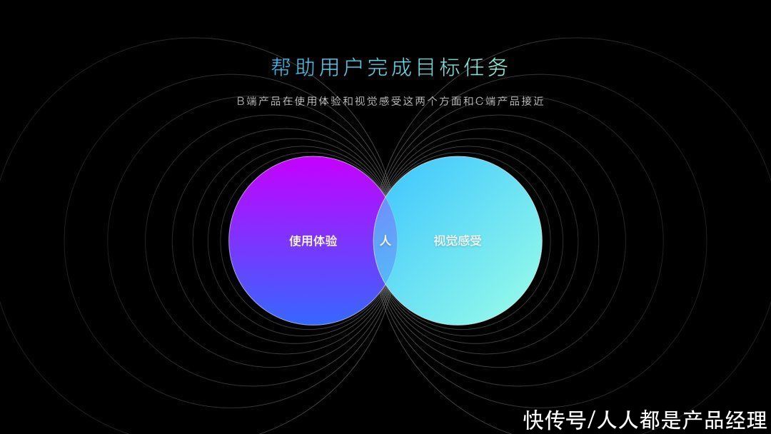 产品|一篇文章带你深入了解”B端C化”的设计理念