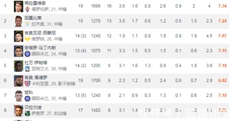 意甲联赛|OB侃球意甲半程数据国米多项数据占优,那不勒斯也不错!
