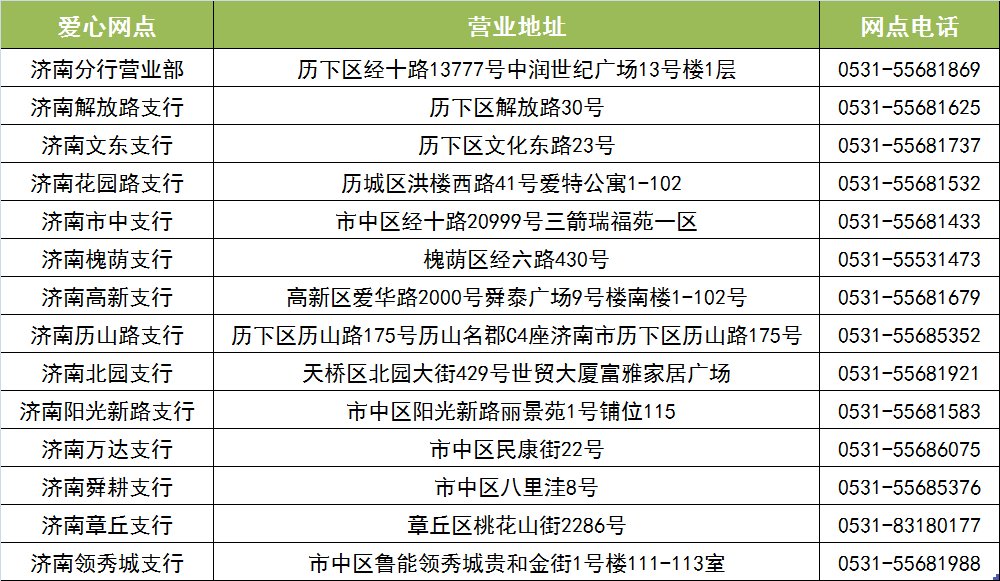 济南分行|平安银行济南分行启动“平安志愿者 夏日送清凉”公益活动