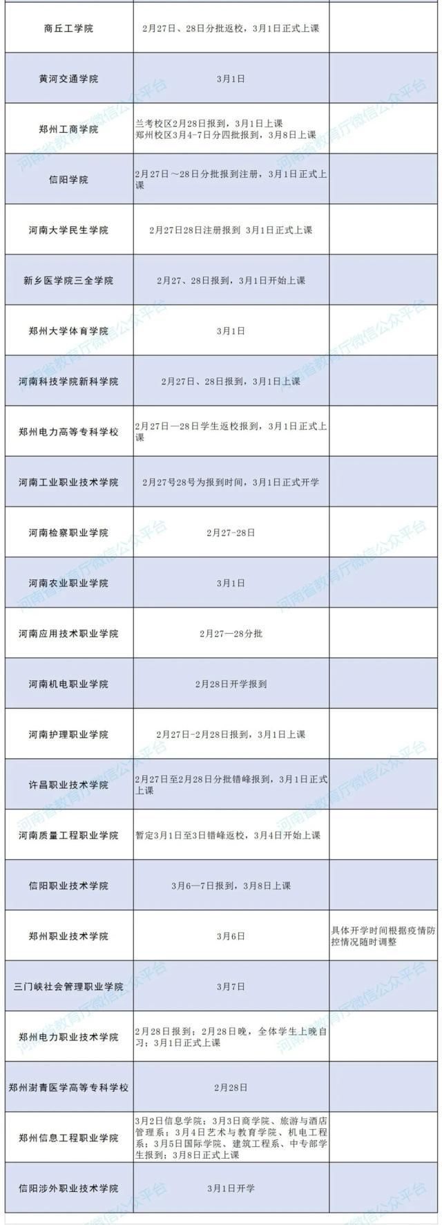 暂不返校！多所高校发布通知！河南这些学校开学时间已定