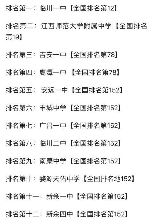 江西省4大重点高中，临川一中位居榜首，鹰潭一中未进前三