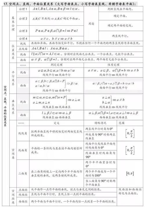 高中数学该怎么提高，数学知识点！掌握