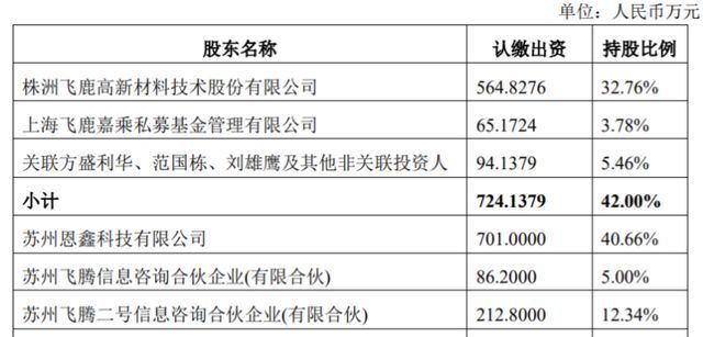 控股|拓展半导体产业，飞鹿股份拟增资控股恩腾半导体