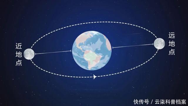 攻略 别错过!今年颇为难见的视觉盛宴,满月+月全食观看攻略为您奉上!