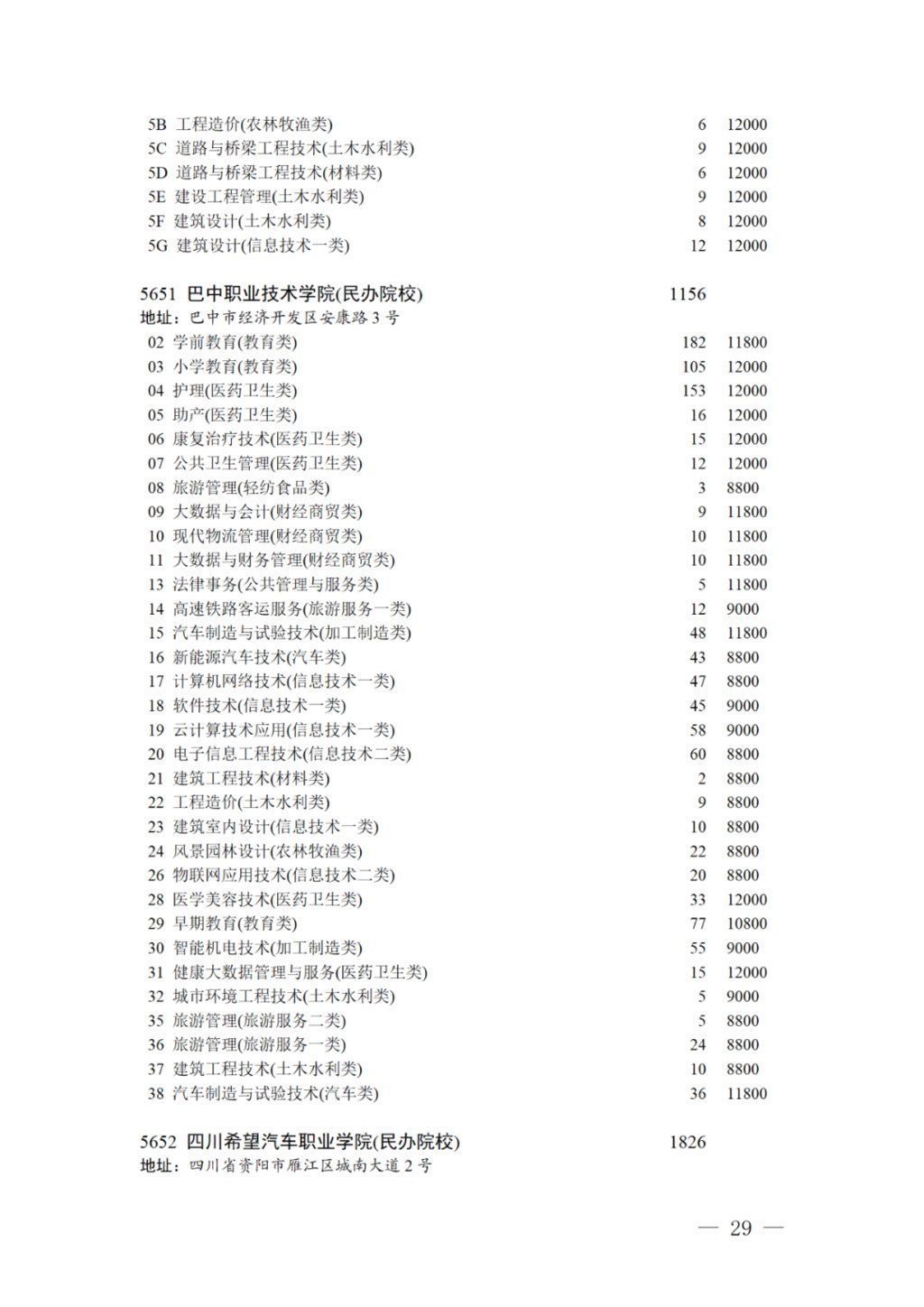 专科录取|17日11:00截止！对口招生专科录取未完成计划院校第二次征集志愿来啦