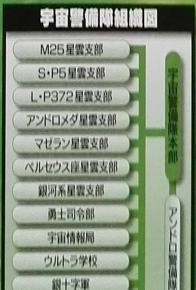 奥特曼守护宇宙和平的5个组织，最后一个成员亲如手足！